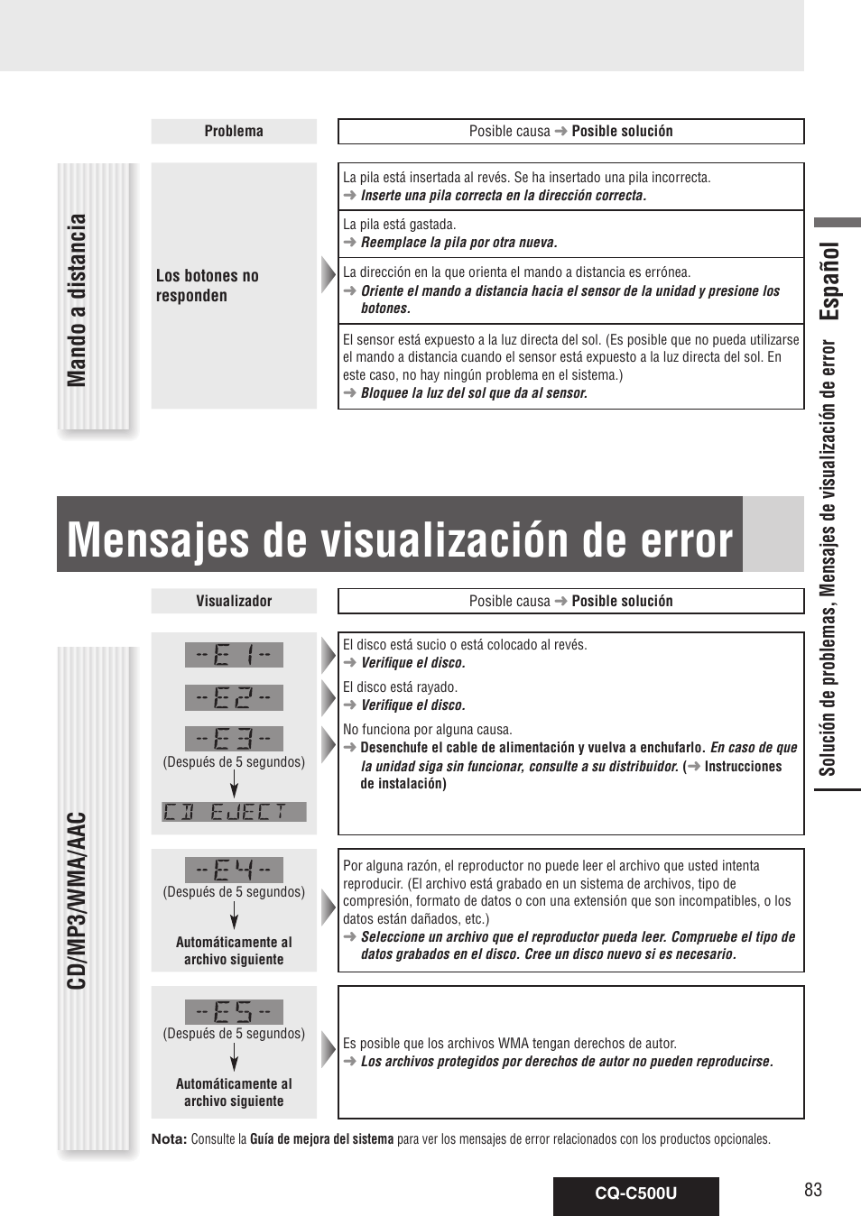 Mensajes de visualización de error, Solución de problemas, Español | Mando a distancia, Cd/mp3/wma/aac | Panasonic CQ-C500U User Manual | Page 83 / 88