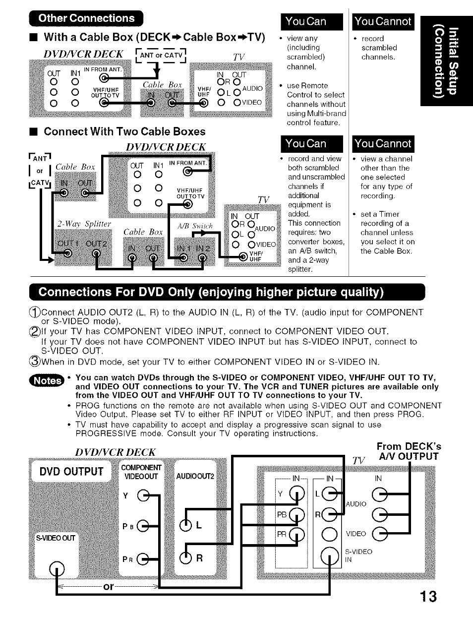 Other connections, With a cable box (deck-^ cable box-►tv), Connect with two cable boxes | You can, You cannot i, You cannot, Dvd output, From deck’s a/v output | Panasonic PV-D4734S User Manual | Page 13 / 72