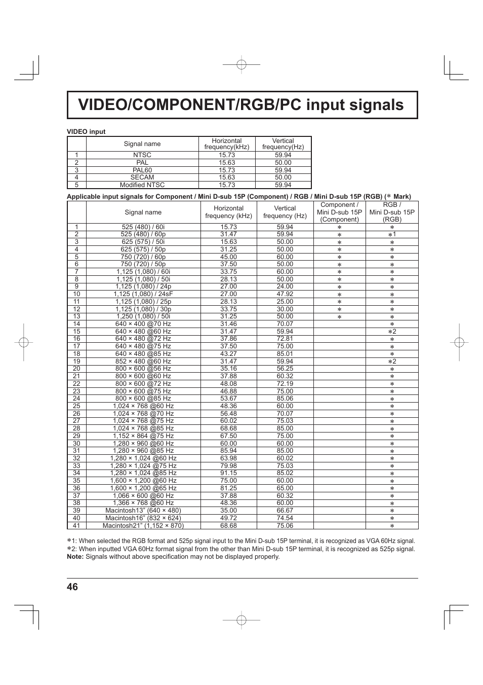Video/component/rgb/pc input signals | Panasonic TH-37PH9UK User Manual | Page 46 / 100
