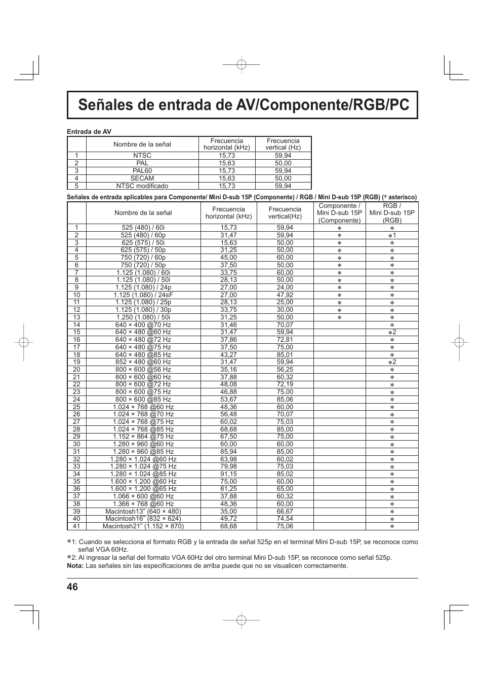 Video/component/rgb/pc input signals, Señales de entrada de av/componente/rgb/pc | Panasonic TH-37PH9UK User Manual | Page 96 / 100