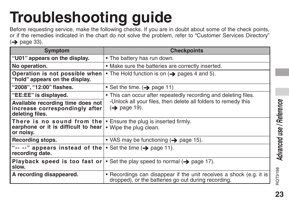 Reference, Troubleshooting guide, Ad vanced use / ref erence | Panasonic RRQR270 User Manual | Page 23 / 36