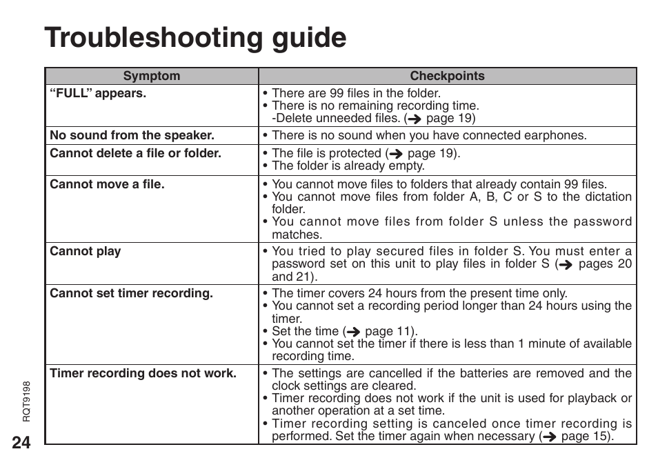 Troubleshooting guide | Panasonic RRQR270 User Manual | Page 24 / 36