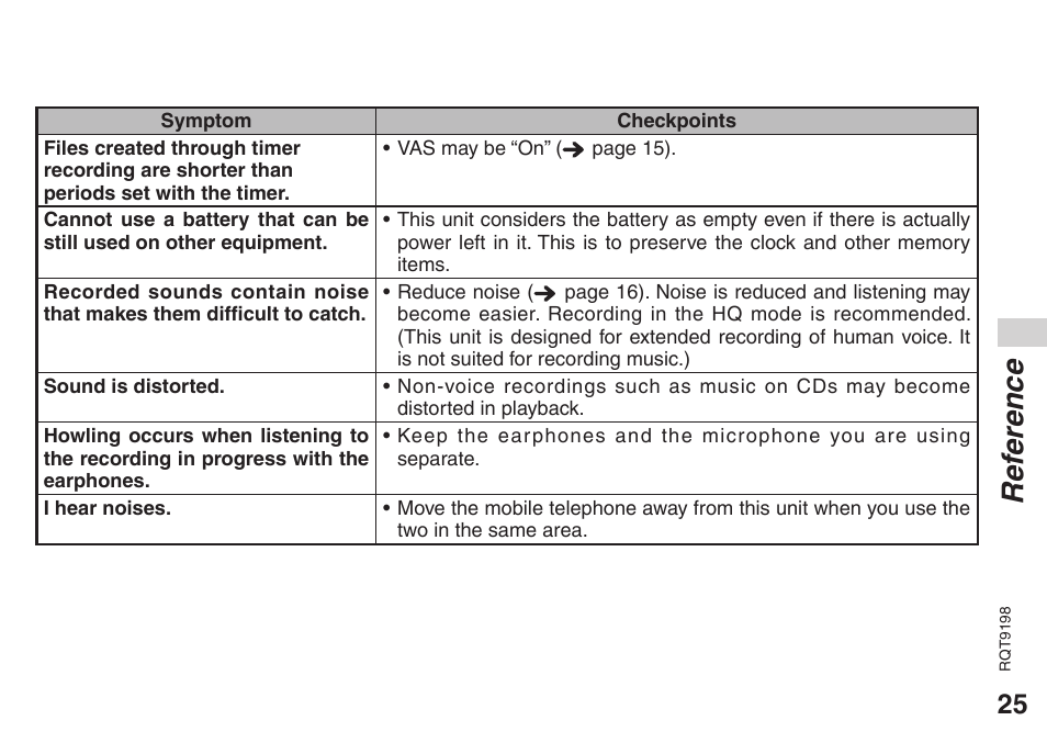 Ref erence | Panasonic RRQR270 User Manual | Page 25 / 36