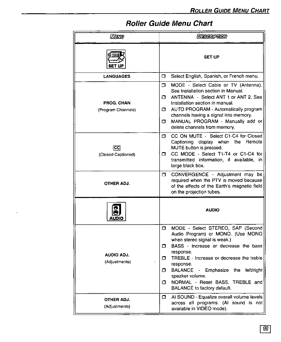 Roller guide menu chart | Panasonic PT 56WXF95 User Manual | Page 13 / 26
