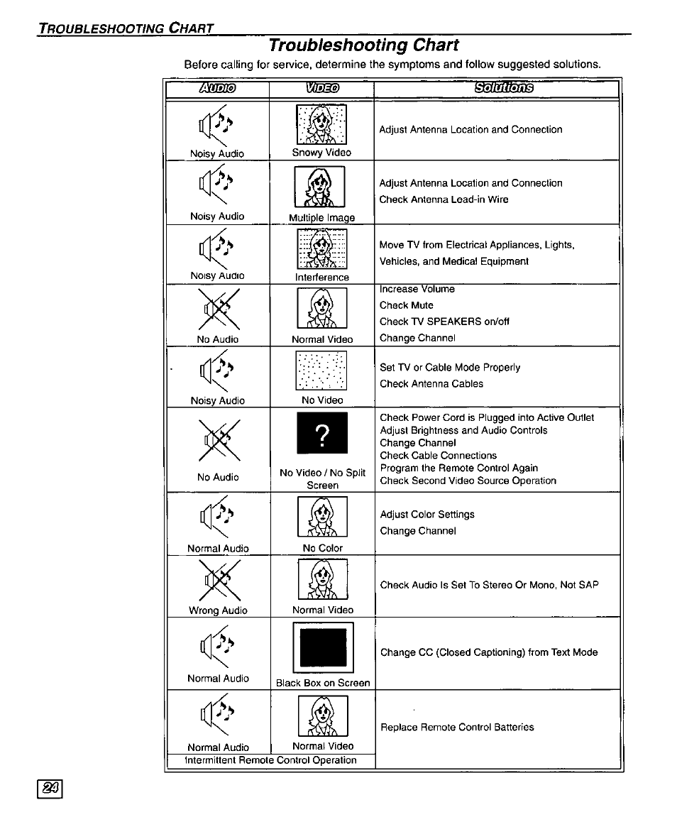 Troubleshooting chart | Panasonic PT 56WXF95 User Manual | Page 26 / 26