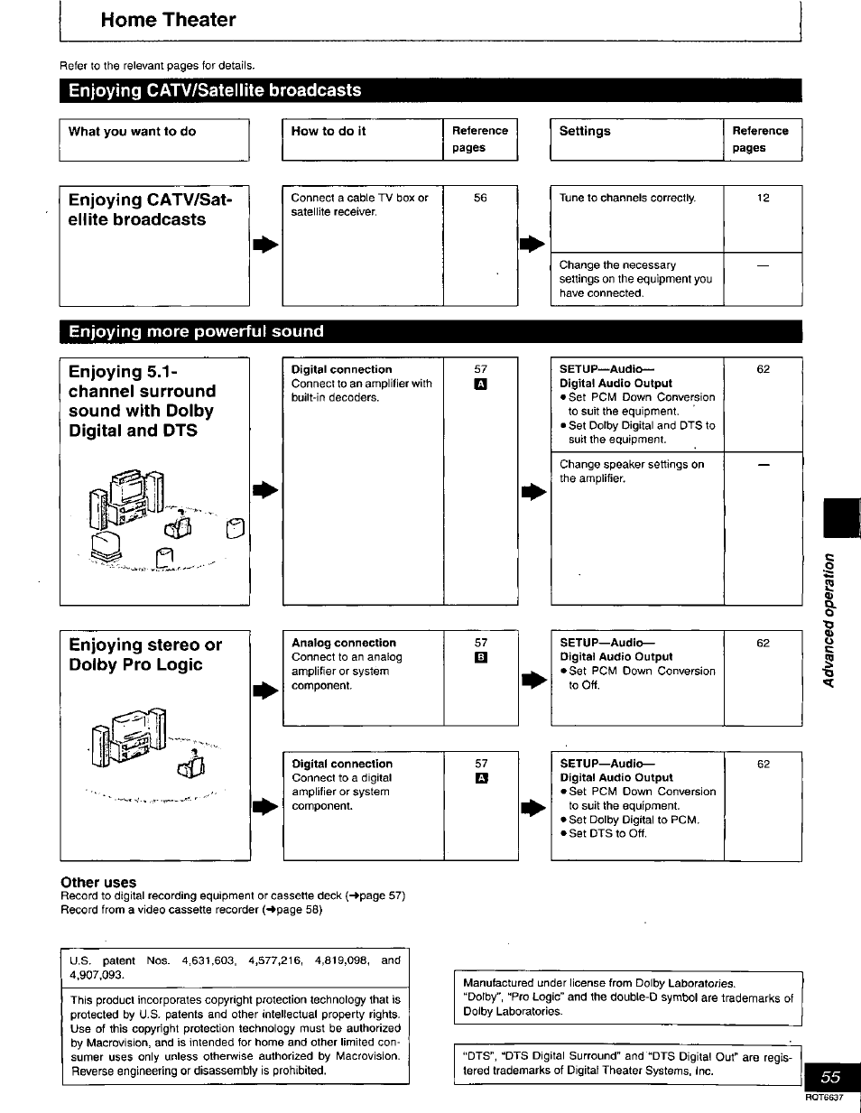 Home theater, Other uses | Panasonic DMR-T3040 User Manual | Page 55 / 72