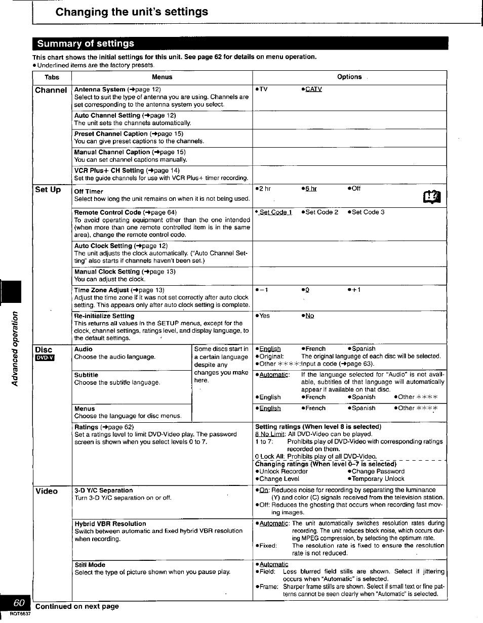 Changing the unit’s settings, Summary of settings, Changing the unit’s settings summary of settings | Panasonic DMR-T3040 User Manual | Page 60 / 72