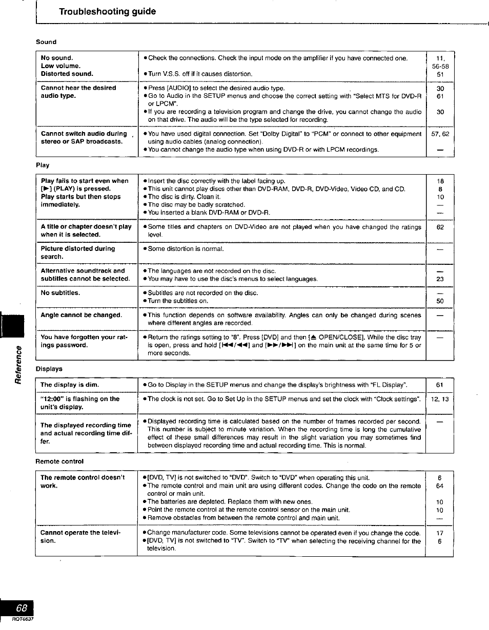 Troubleshooting guide | Panasonic DMR-T3040 User Manual | Page 68 / 72