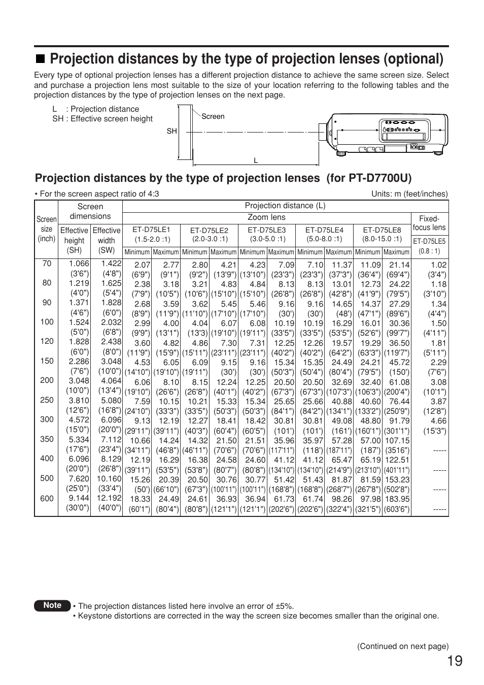 Panasonic PT-DW7000U User Manual | Page 19 / 116