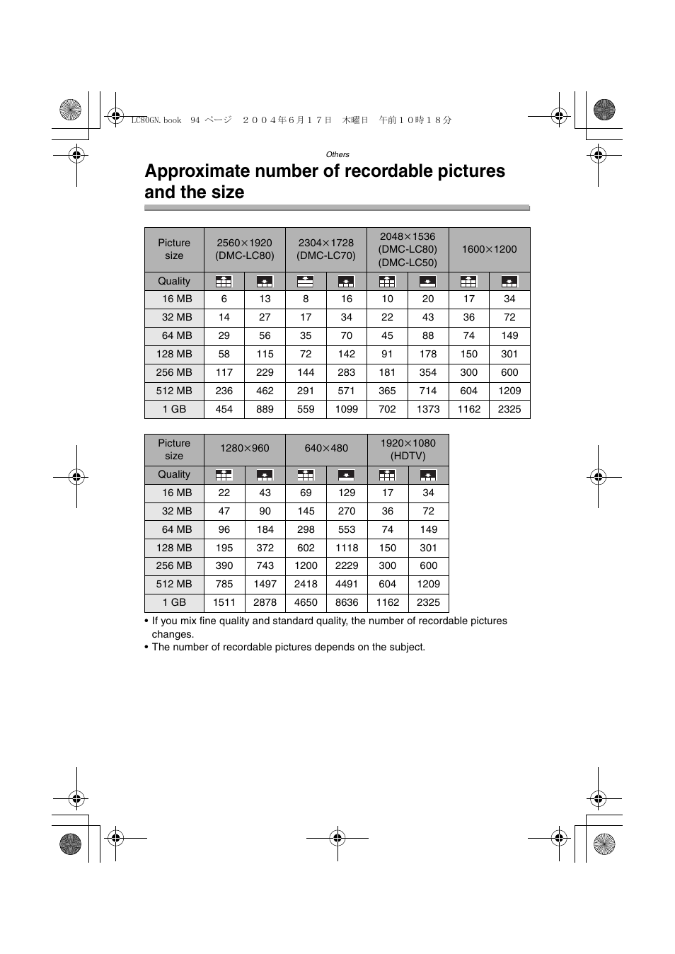 Panasonic DMC-LC50GN User Manual | Page 94 / 100