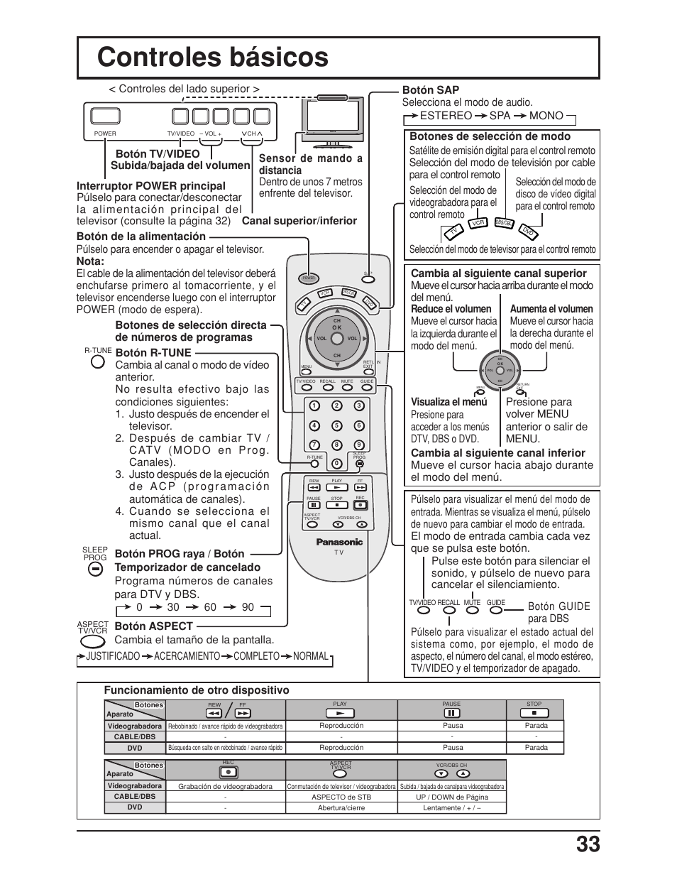 Controles basicos, Controles básicos, Controles del lado superior | R-standby g-power on | Panasonic TC 23LX50 User Manual | Page 33 / 40