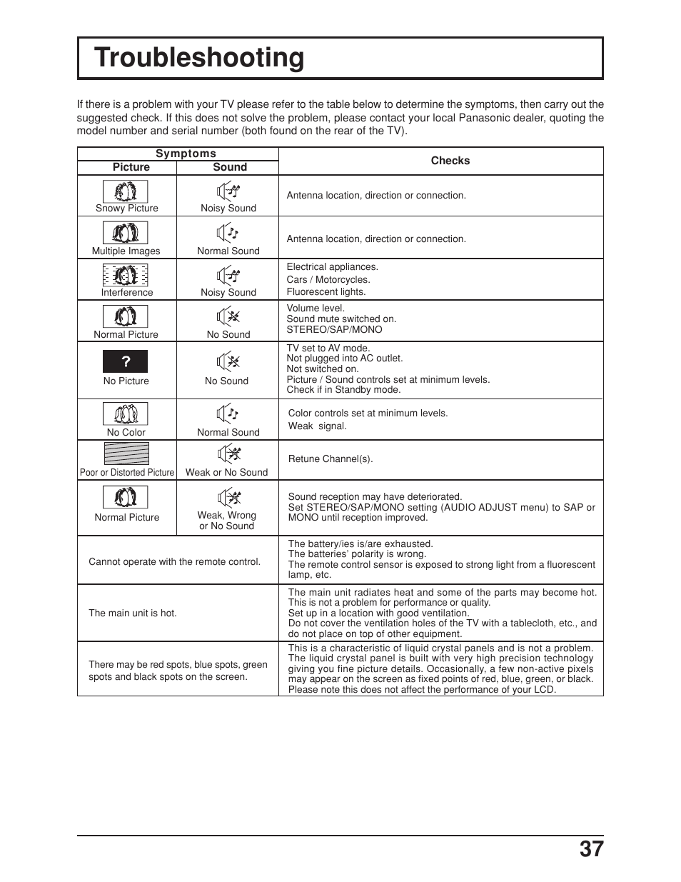 Troubleshooting | Panasonic TC 23LX50 User Manual | Page 37 / 40