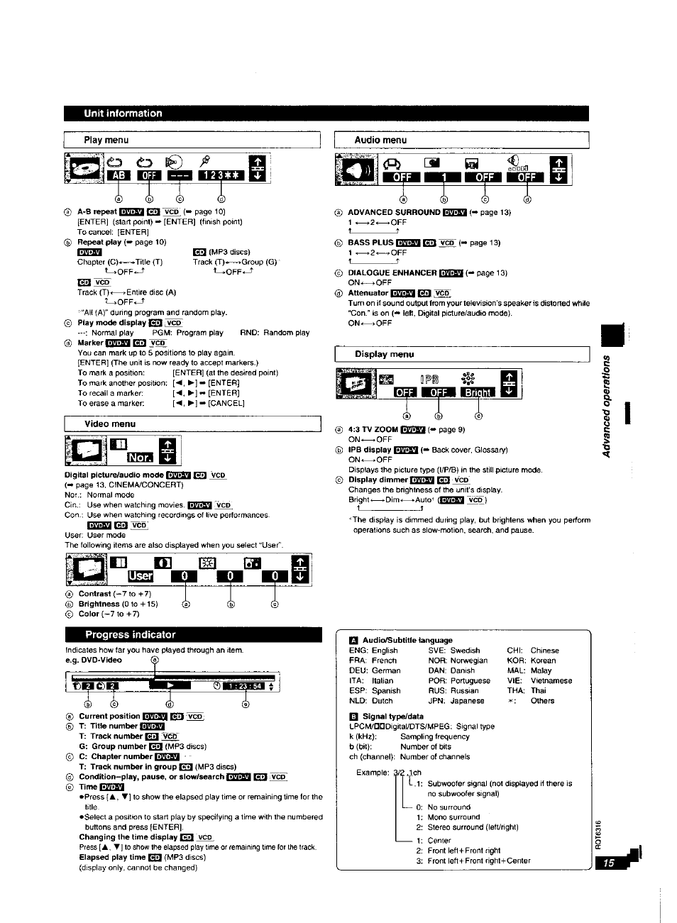 Progress indicator, Ed eb, Ir~3i e h | T—*off, Fn»pl, Il^offi^ e3, L^off, I»wim 1321, 1 ^2^0ff, 1 ^2^0ff t_____ j | Panasonic DVDXV10 User Manual | Page 15 / 20