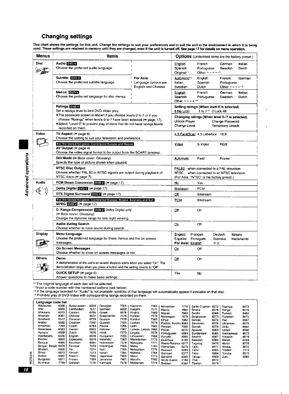 Changing settings, Menus, Menus items options | 50) 6 u c s ■o | Panasonic DVDXV10 User Manual | Page 16 / 20