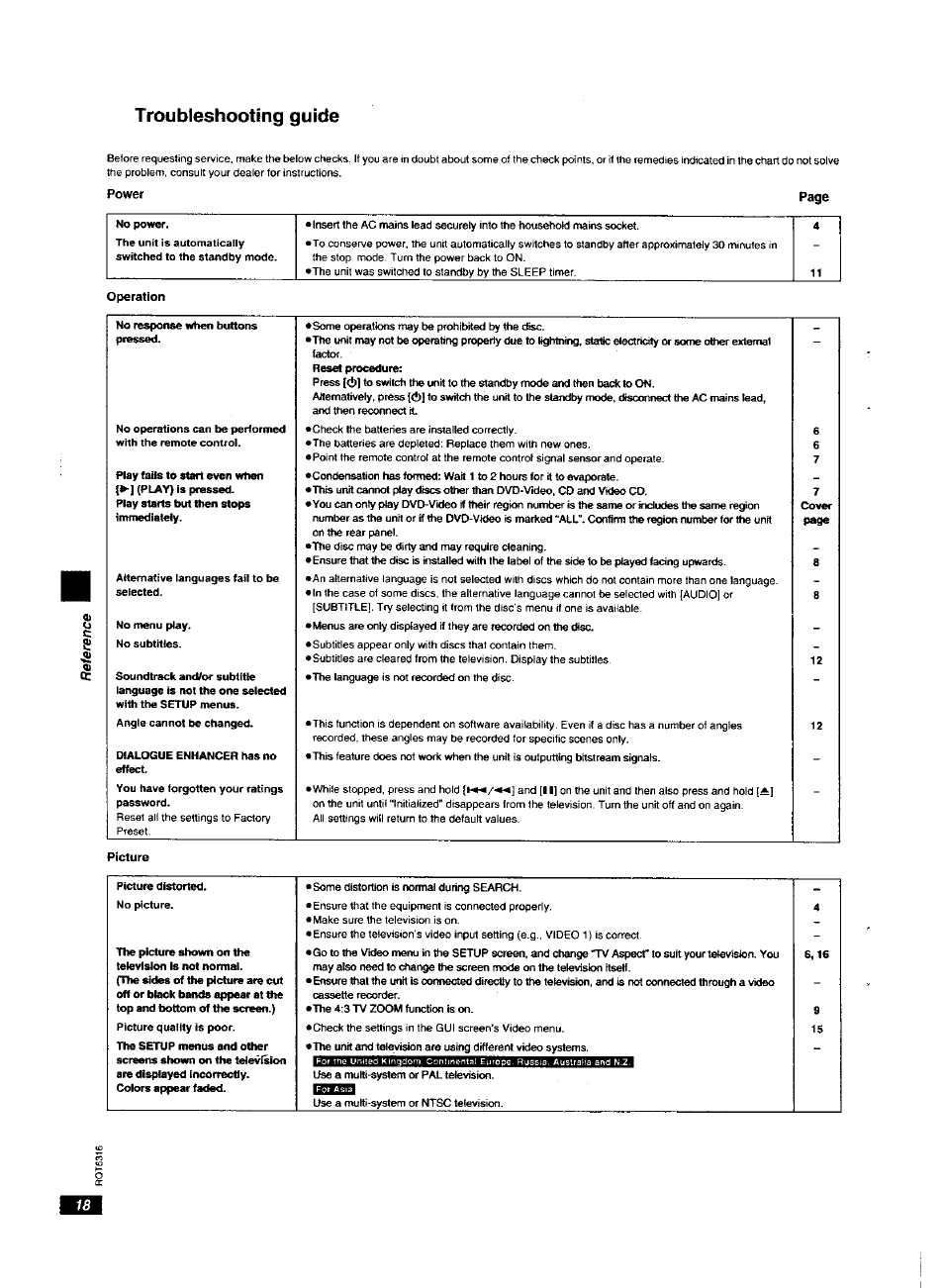 Troubleshooting guide | Panasonic DVDXV10 User Manual | Page 18 / 20