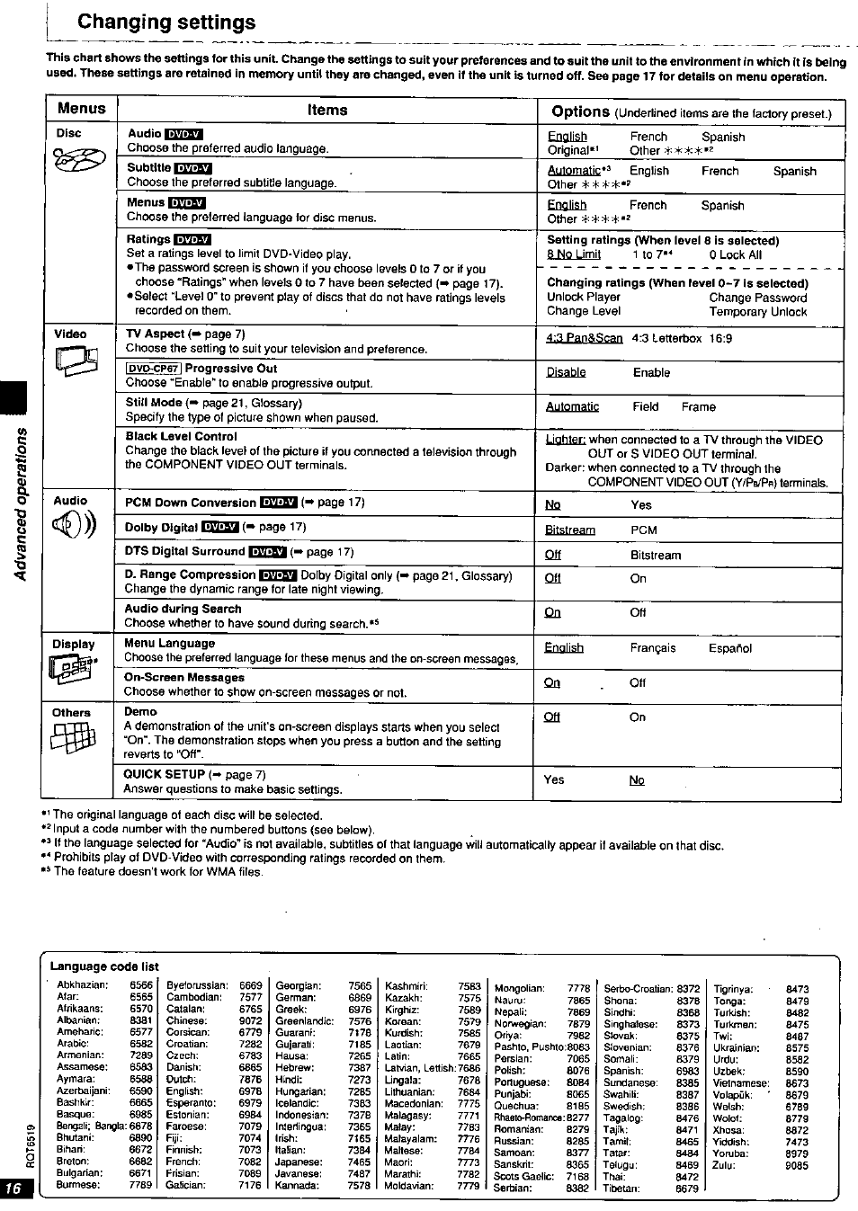 Changing settings, Menus items options | Panasonic dvd-cp67 User Manual | Page 16 / 24