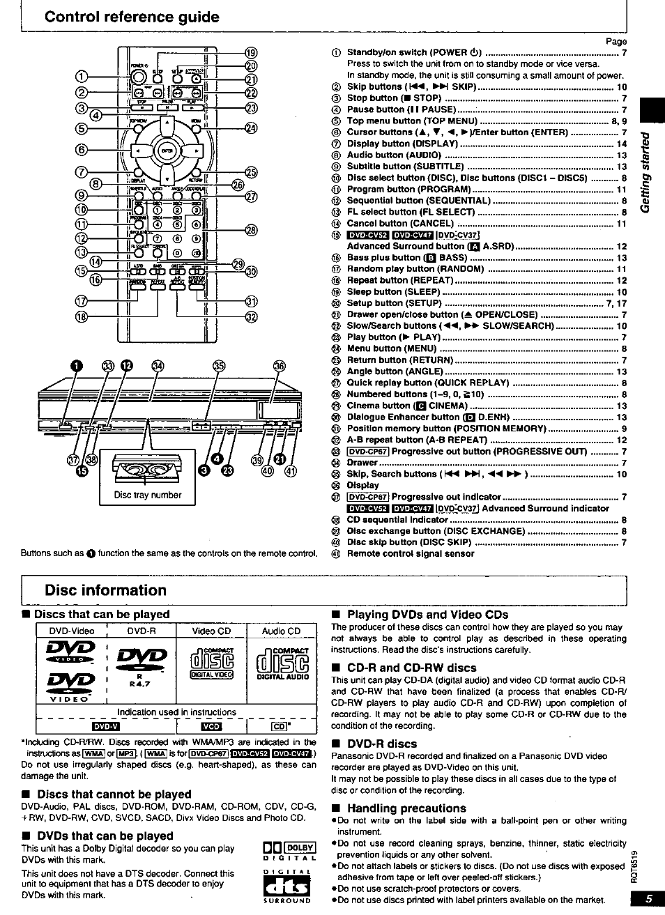 Control reference guide, Disc information, Illdg | Panasonic dvd-cp67 User Manual | Page 5 / 24