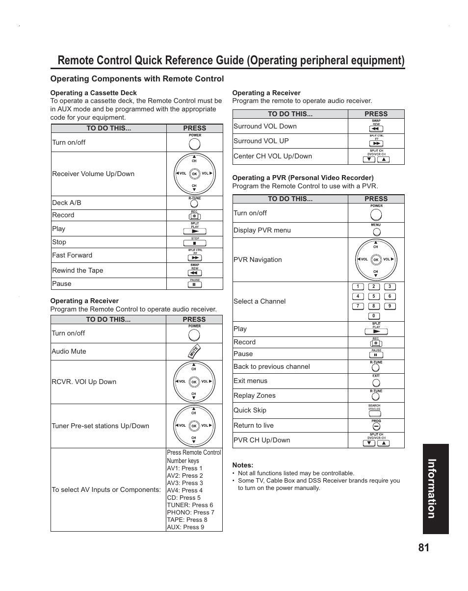 81 information | Panasonic PT-60LC14 User Manual | Page 81 / 95