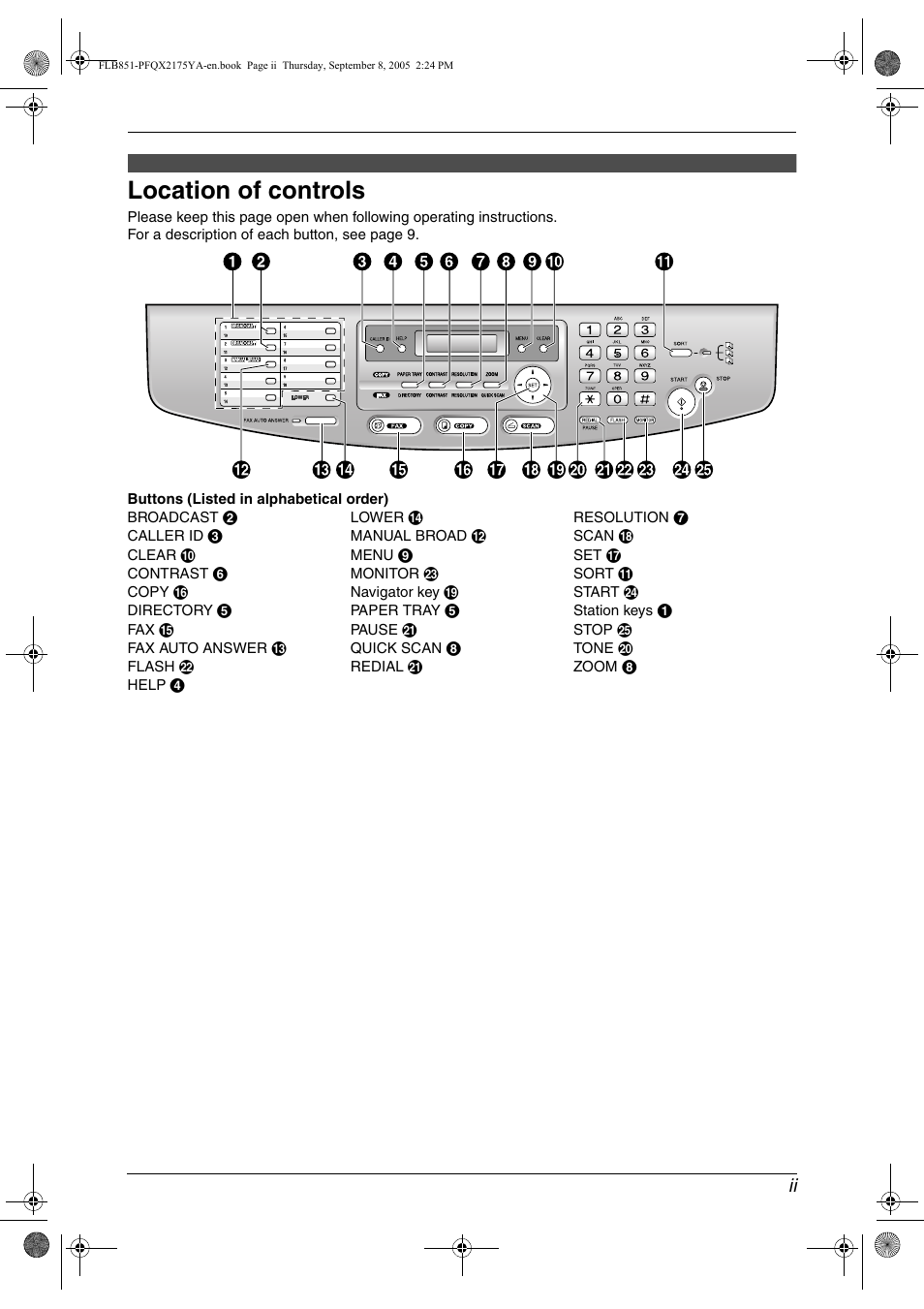 Location of controls | Panasonic KX-FLB851 User Manual | Page 3 / 110