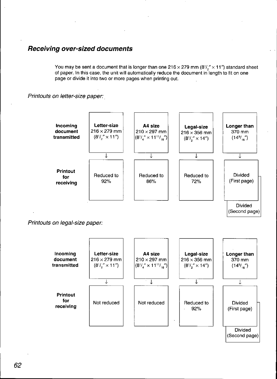 Longer than, Receiving over-sized documents | Panasonic KX-F3100 User Manual | Page 64 / 248