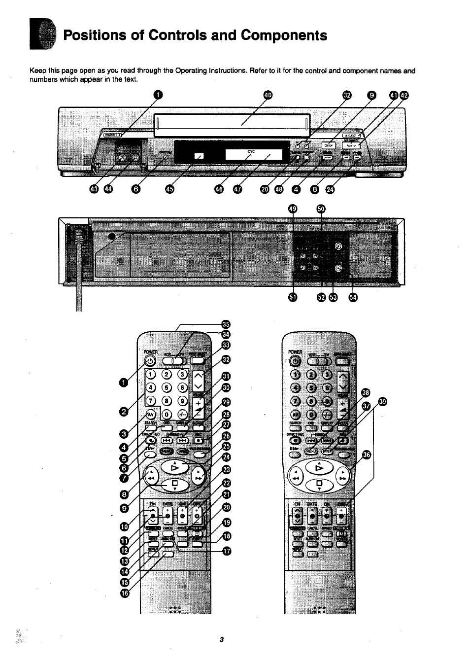 Positions of controis and components | Panasonic nv-sj400 User Manual | Page 3 / 34