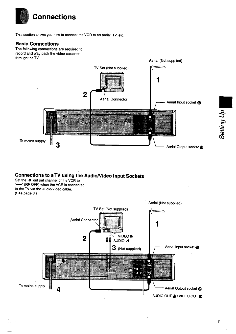 Connections, Basic connections | Panasonic nv-sj400 User Manual | Page 7 / 34