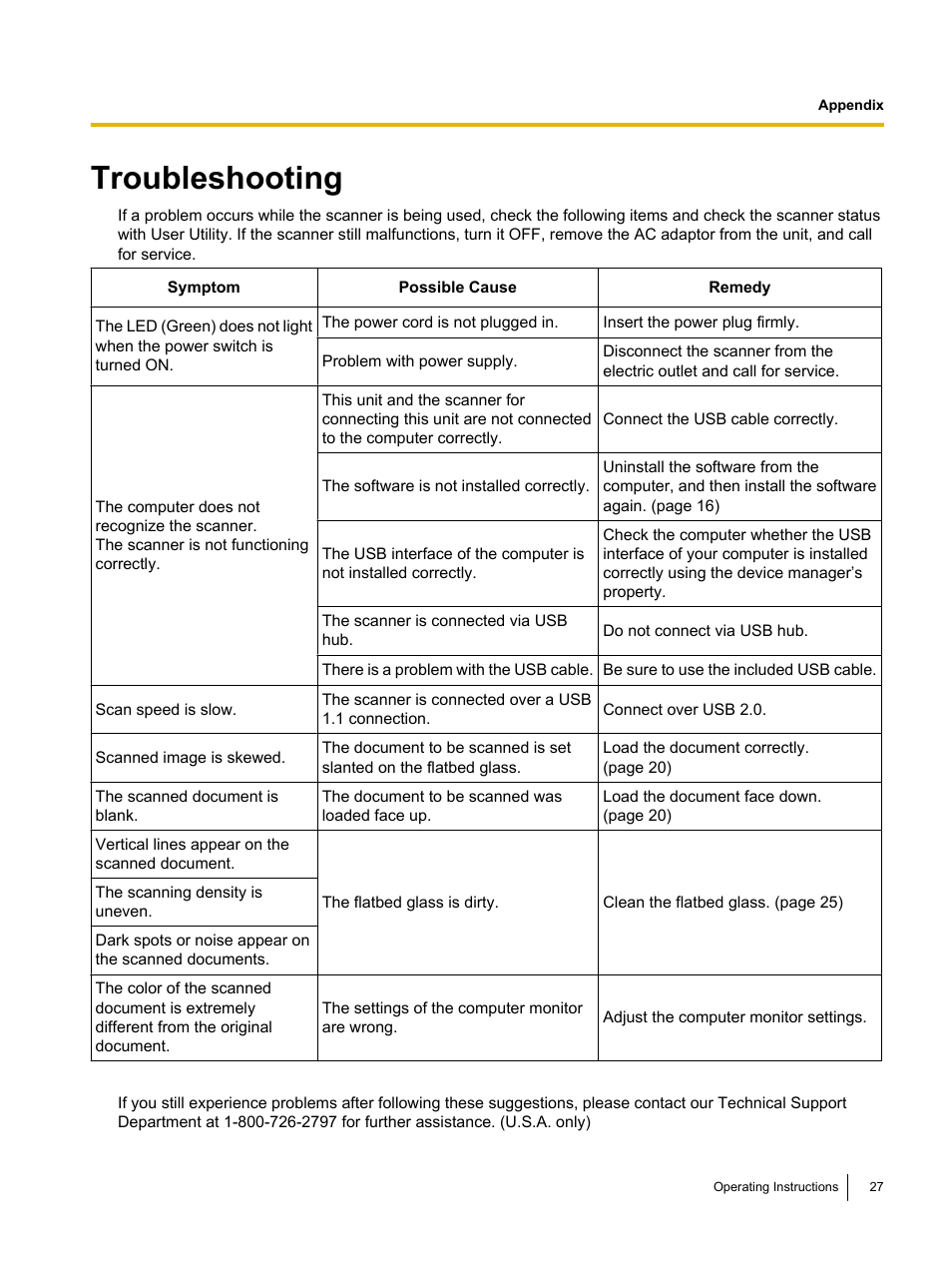 Appendix, Troubleshooting | Panasonic KV-SS080 User Manual | Page 27 / 32