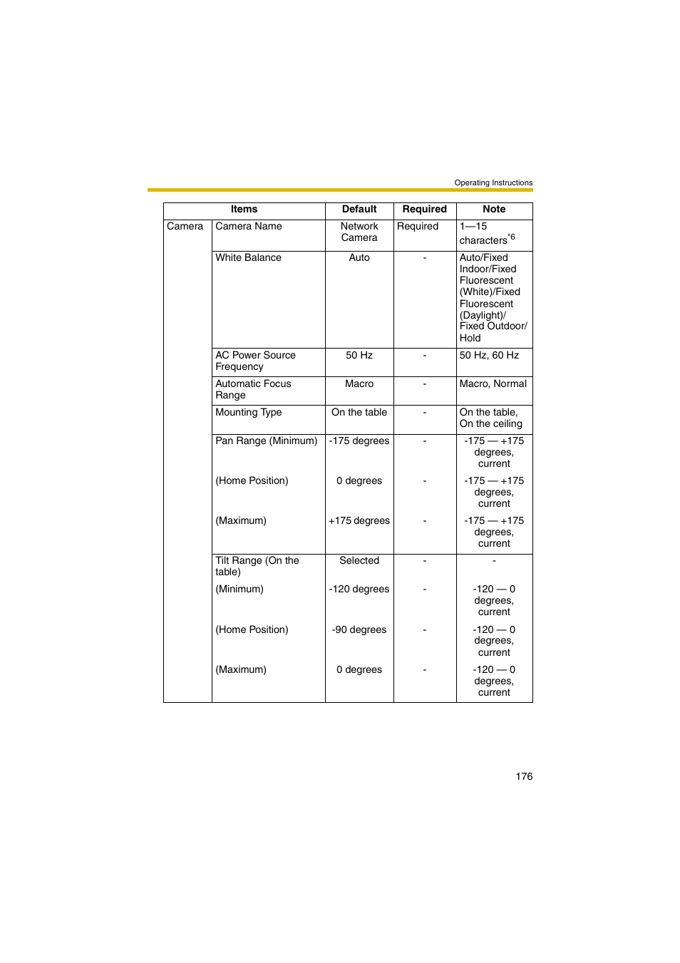 Panasonic BB-HCM381 User Manual | Page 176 / 204