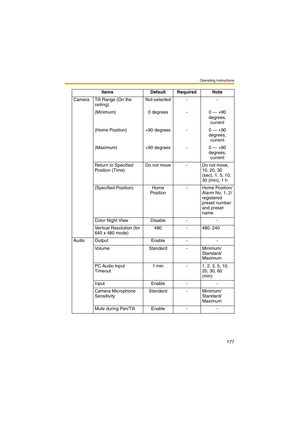 Panasonic BB-HCM381 User Manual | Page 177 / 204