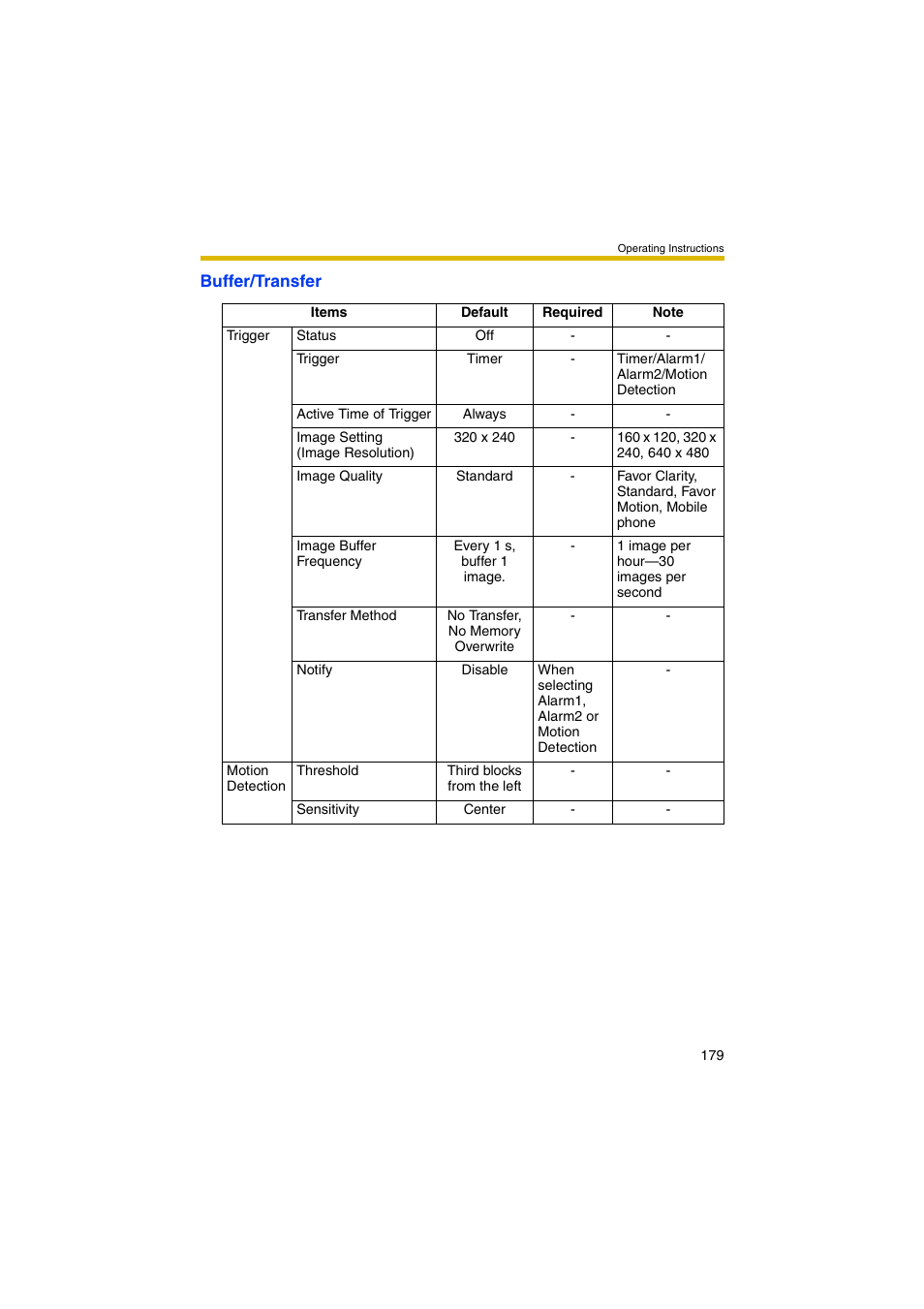 Panasonic BB-HCM381 User Manual | Page 179 / 204