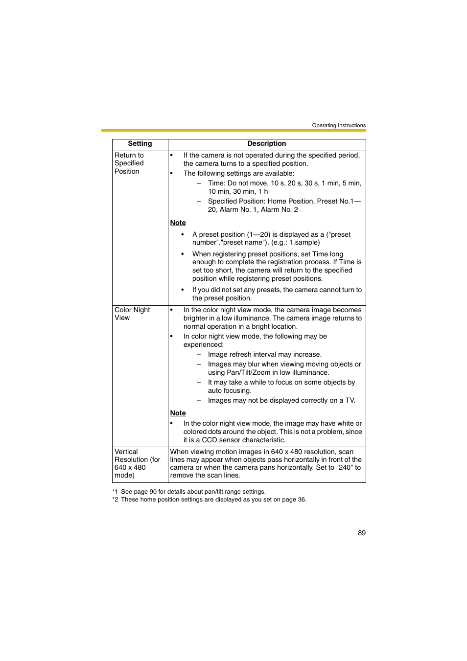 Panasonic BB-HCM381 User Manual | Page 89 / 204