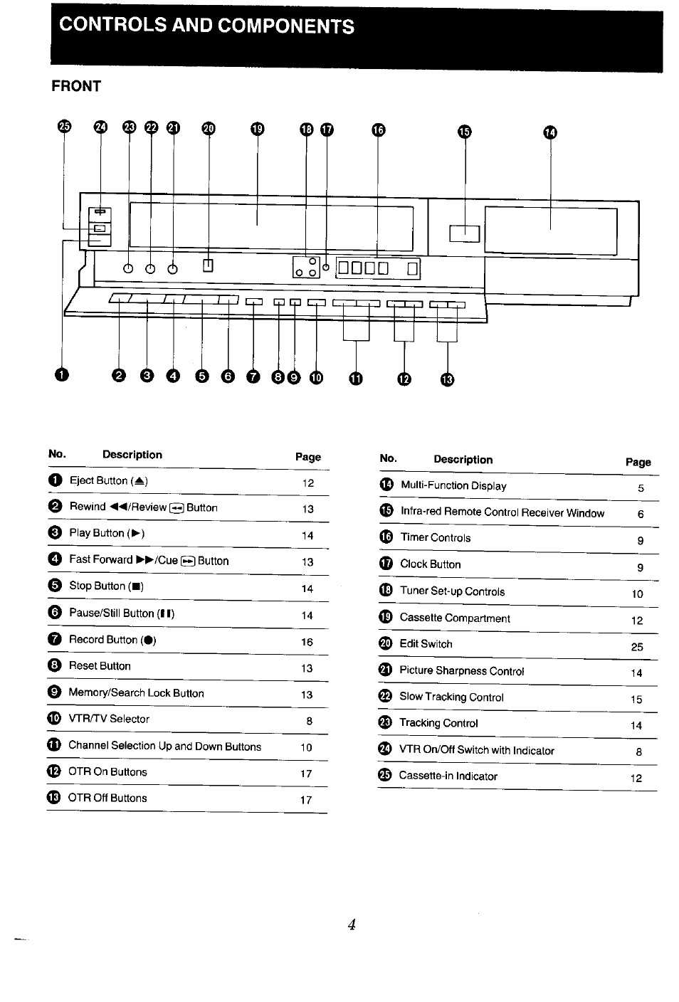 Controls and components, Front | Panasonic NV-G45 Series User Manual | Page 4 / 32