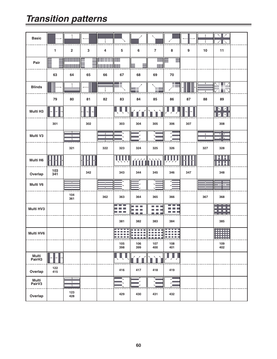 Transition patterns | Panasonic AG-MX70 User Manual | Page 60 / 102