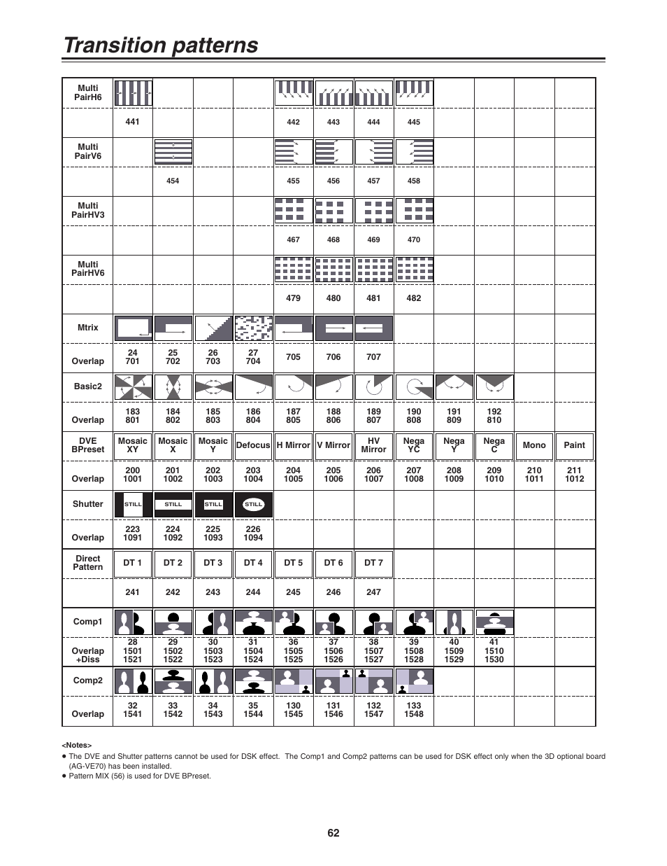 Transition patterns | Panasonic AG-MX70 User Manual | Page 62 / 102