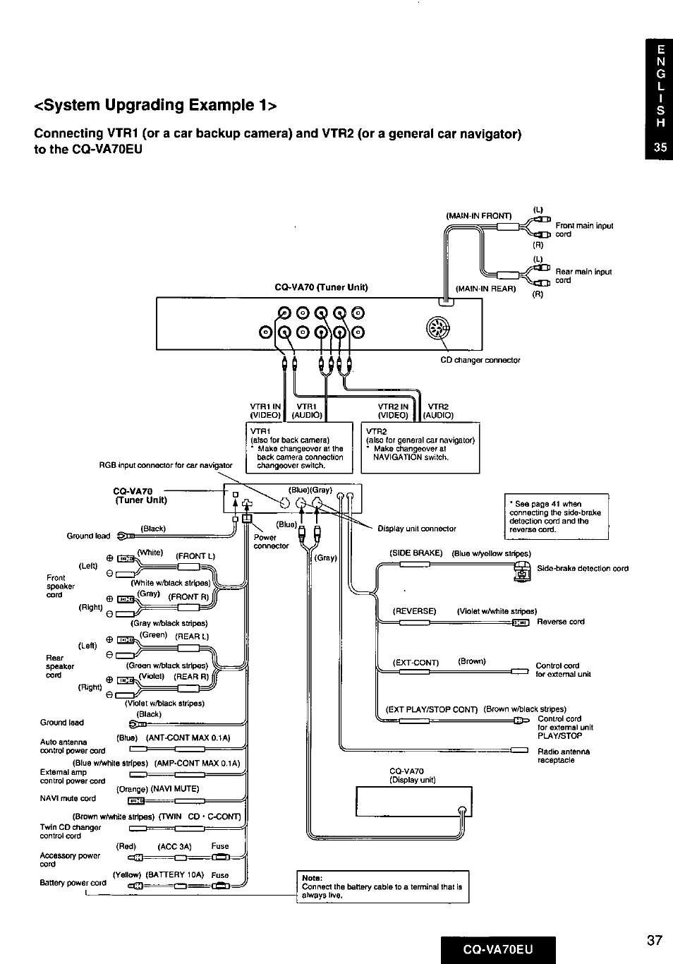 System upgrading example 1 | Panasonic CQVA70EU User Manual | Page 37 / 44