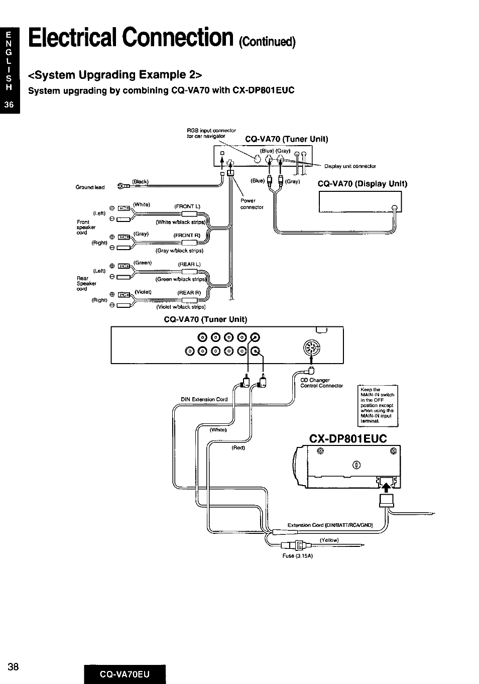 System upgrading example 2, Electrical connection | Panasonic CQVA70EU User Manual | Page 38 / 44