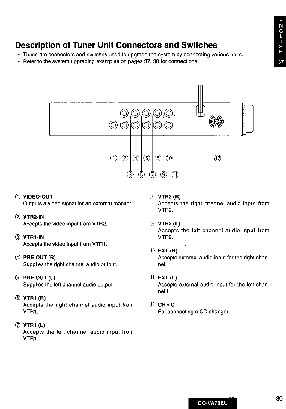 Description of tuner unit connectors and switches, Cq-va70eu | Panasonic CQVA70EU User Manual | Page 39 / 44