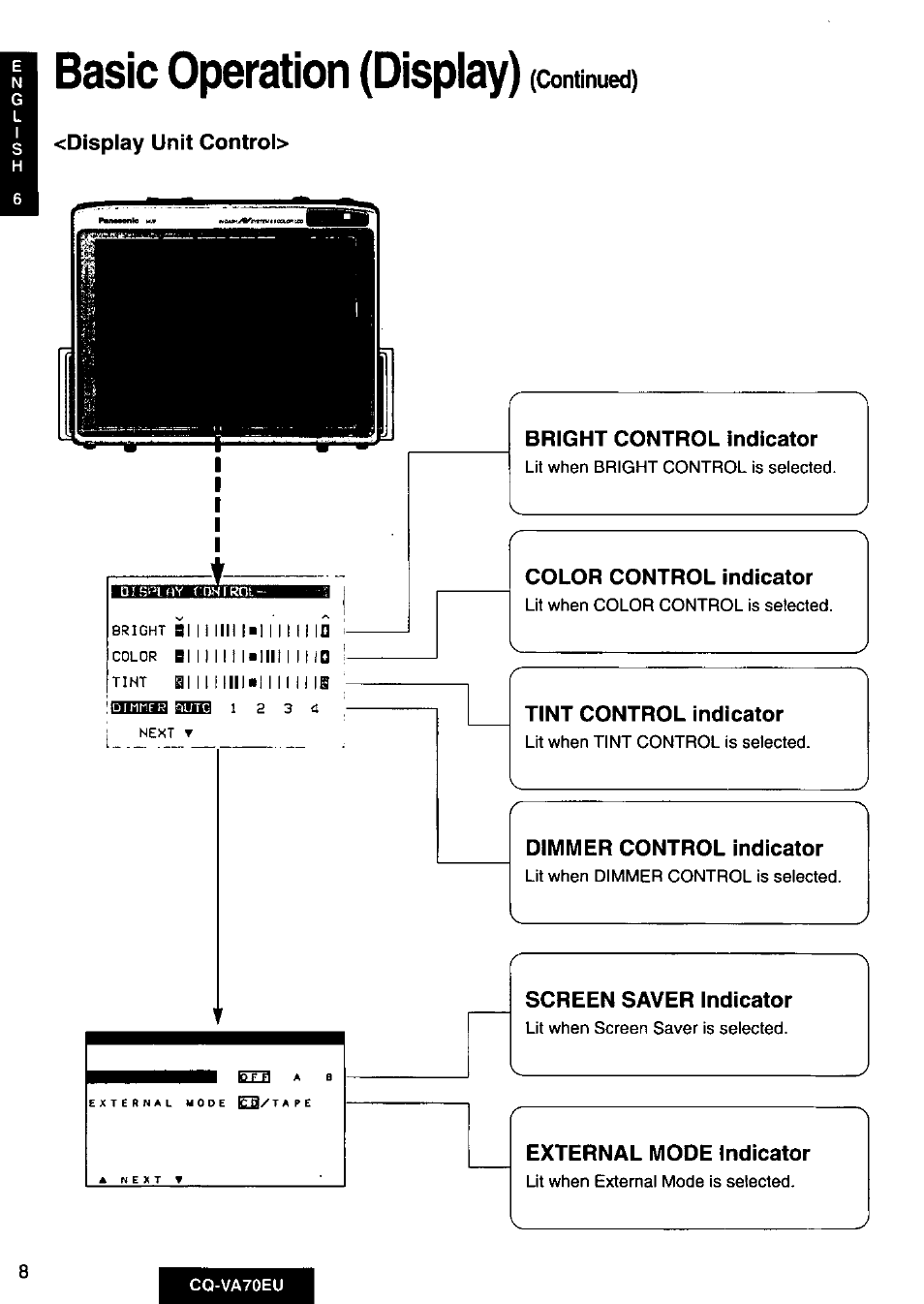 Display unit control, Bright control indicator, Color control indicator | Tint control indicator, Dimmer control indicator, Screen saver indicator, External mode indicator, Basic operation (display), Cq-va70eu | Panasonic CQVA70EU User Manual | Page 8 / 44