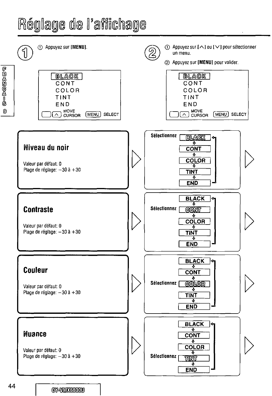 Panasonic CY VMX6800U User Manual | Page 44 / 76