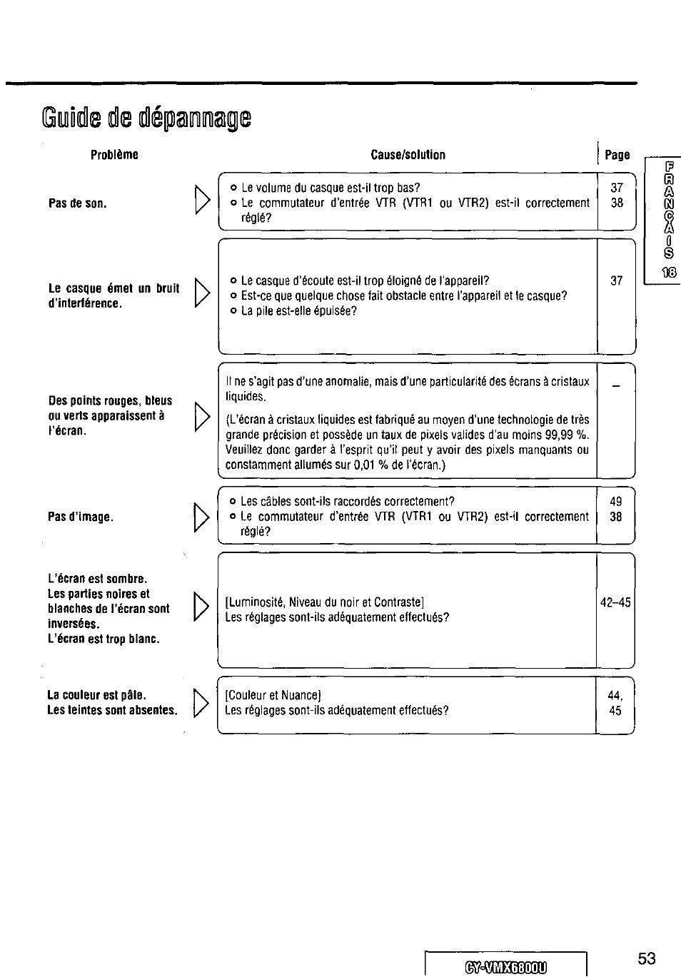 Oyódis il@ dépsidirage, Problème, Pas de son | Le casque émet un d’interférence, Bruit, Pas d’image, L’écran est sombre, La couleur est pâle, I> > t | Panasonic CY VMX6800U User Manual | Page 53 / 76