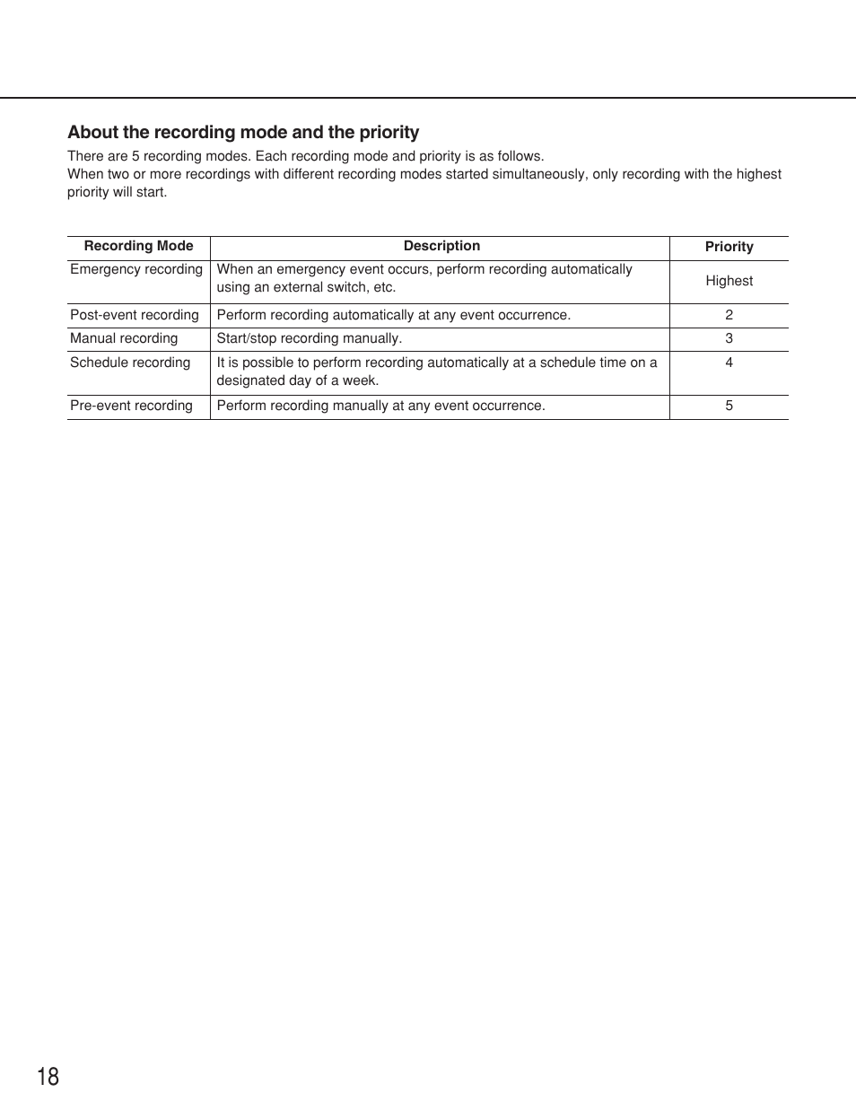 About the recording mode and the priority | Panasonic WJ-ND200 User Manual | Page 18 / 69