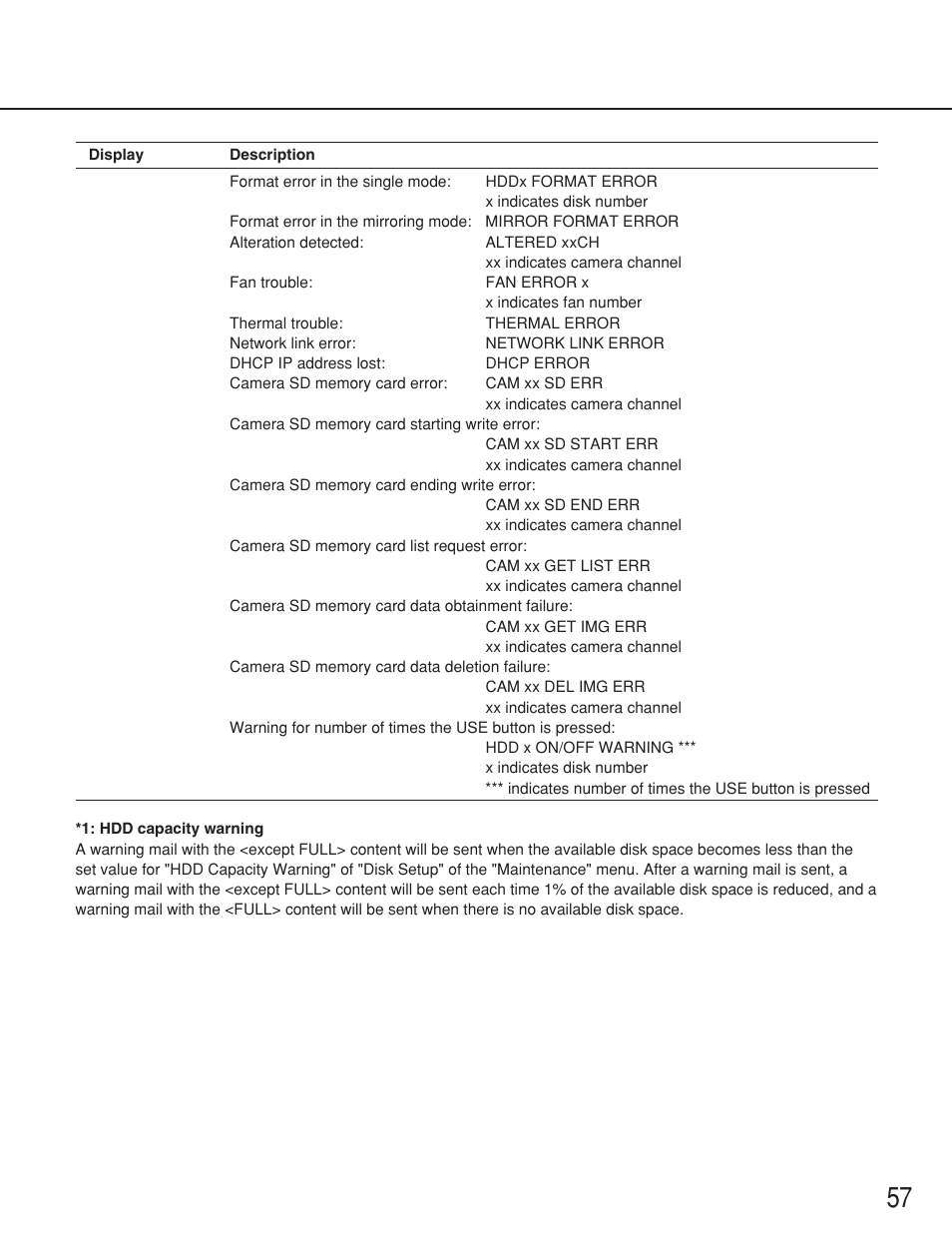 Panasonic WJ-ND200 User Manual | Page 57 / 69