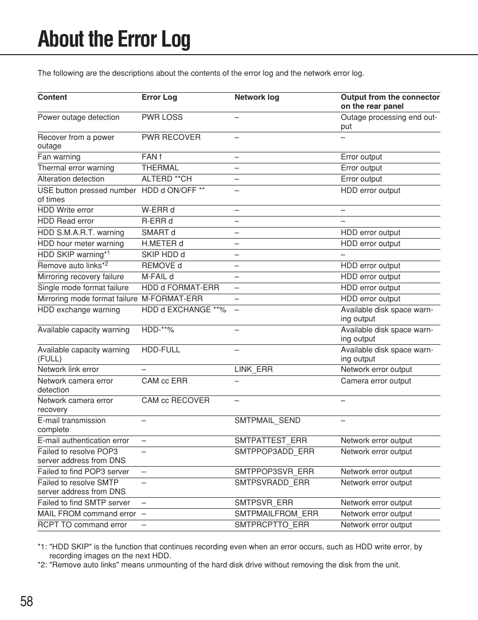About the error log | Panasonic WJ-ND200 User Manual | Page 58 / 69