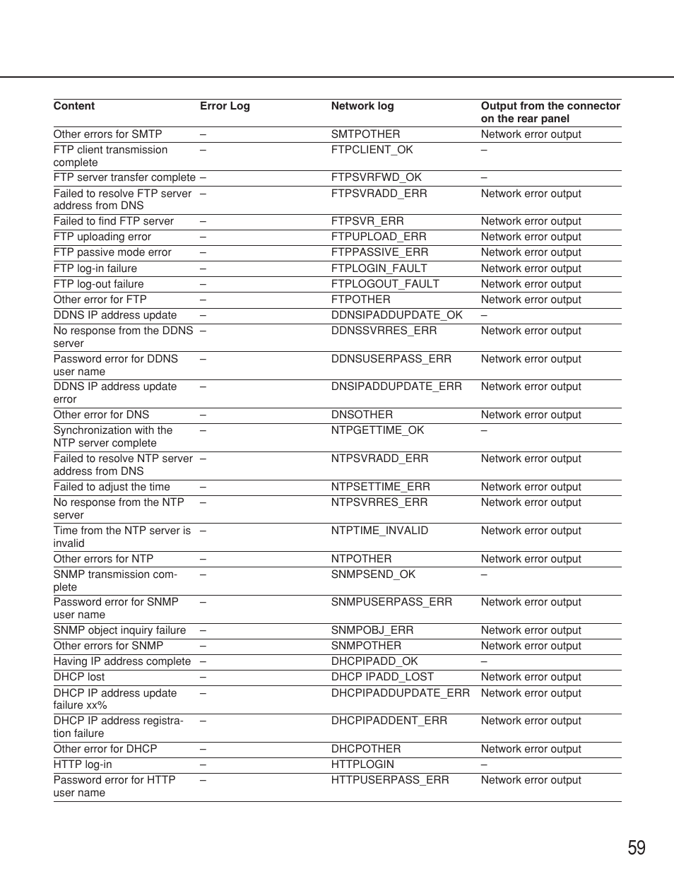 Panasonic WJ-ND200 User Manual | Page 59 / 69