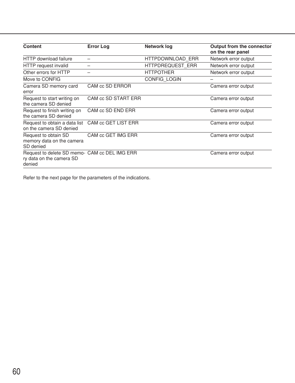 Panasonic WJ-ND200 User Manual | Page 60 / 69