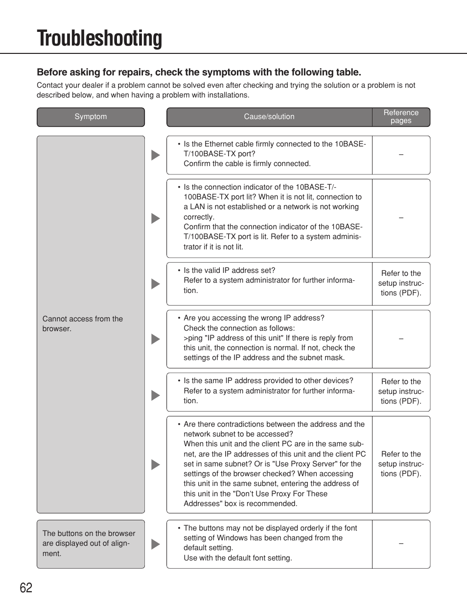 Troubleshooting | Panasonic WJ-ND200 User Manual | Page 62 / 69