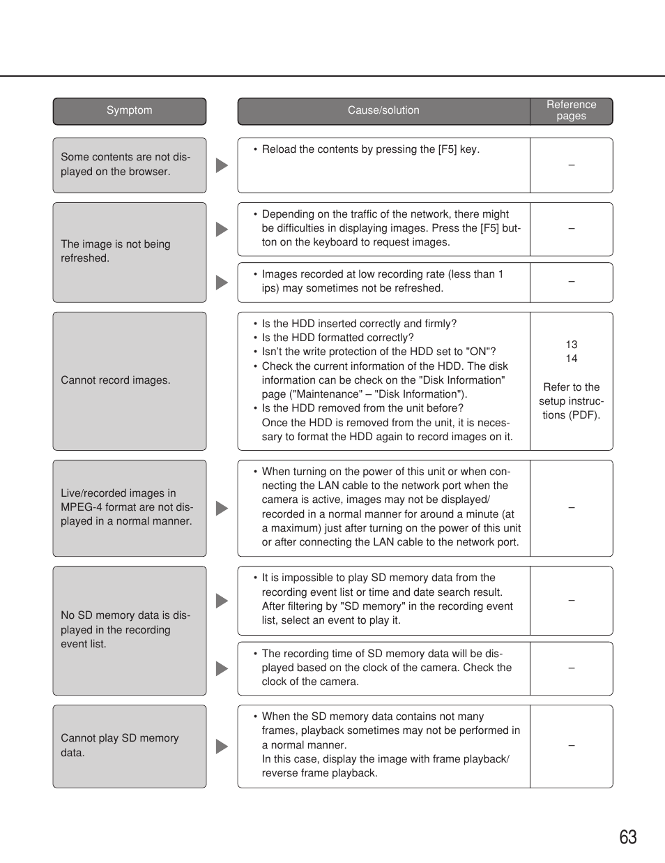 Panasonic WJ-ND200 User Manual | Page 63 / 69