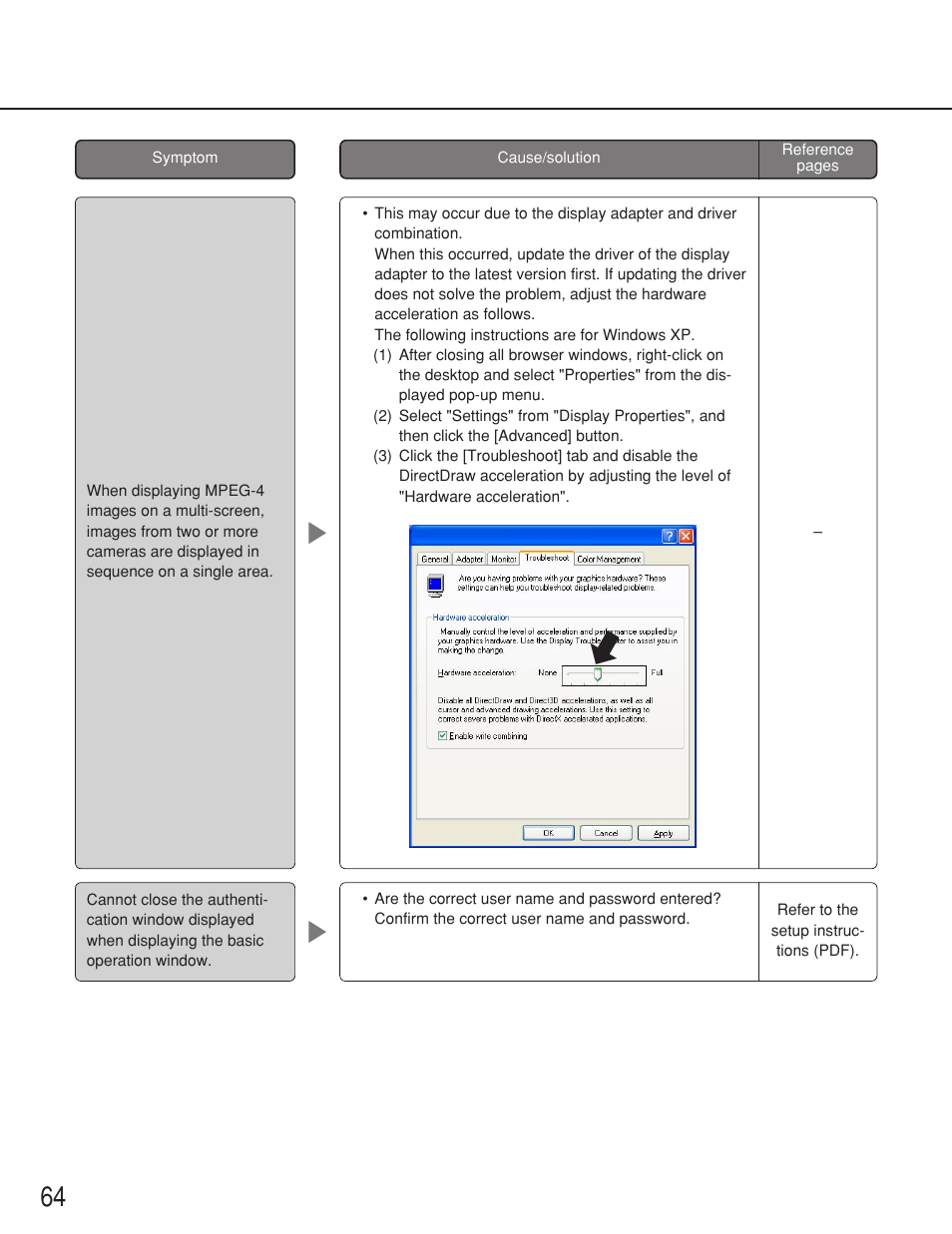 Panasonic WJ-ND200 User Manual | Page 64 / 69