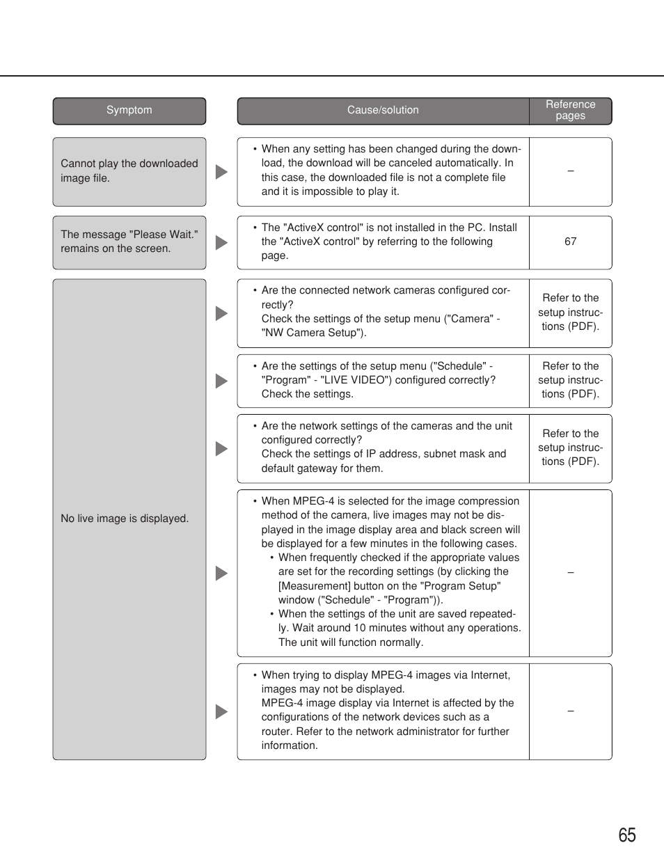 Panasonic WJ-ND200 User Manual | Page 65 / 69