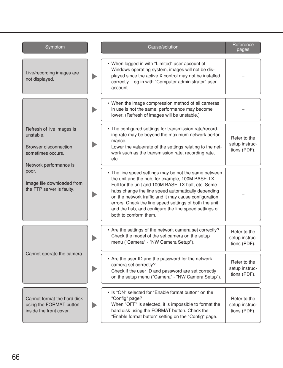 Panasonic WJ-ND200 User Manual | Page 66 / 69